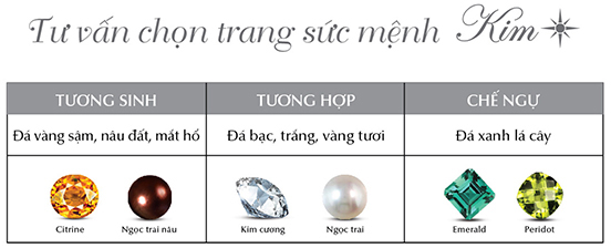 TƯ VẤN CHỌN TRANG SỨC VÒNG TAY MỆNH KIM